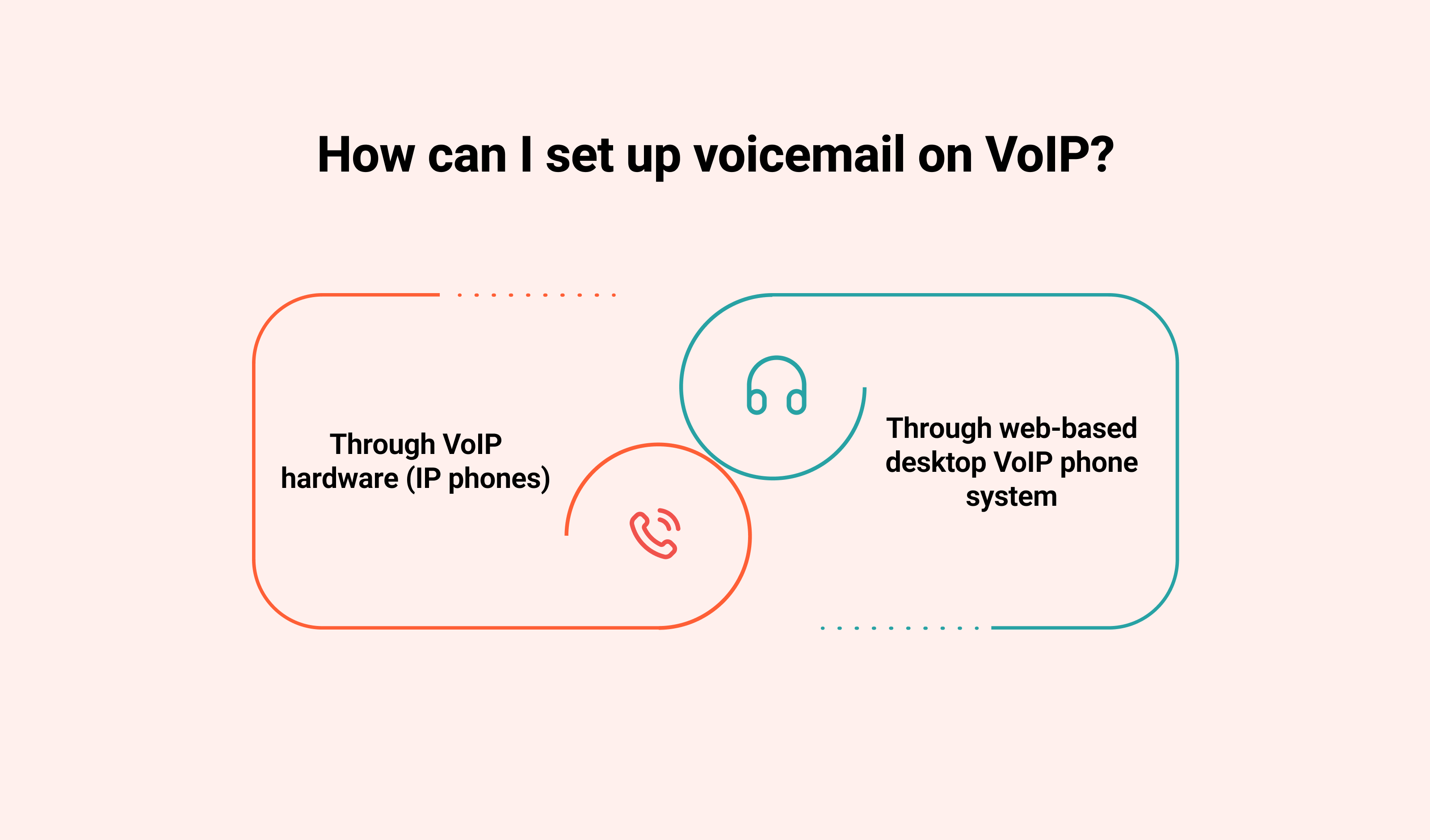 How can I Set Up Voicemail on VoIP?